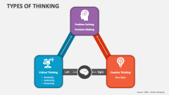 Types of Thinking - Slide 1