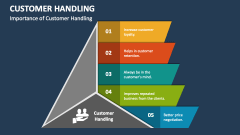 Importance of Customer Handling - Slide 1