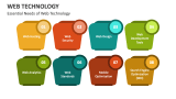 Essential Needs of Web Technology - Slide 4