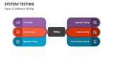 Types of Software System Testing - Slide 2