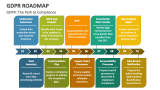 GDPR: The Path to Compliance - Slide 2