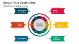 Ubiquitous Computing Services - Slide 3