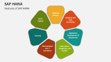 SAP HANA PowerPoint Presentation Slides - PPT Template