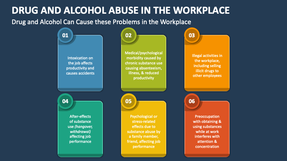 Drug and Alcohol Abuse in the Workplace PowerPoint and Google Slides