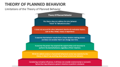 Theory of Planned Behavior PowerPoint and Google Slides Template - PPT ...