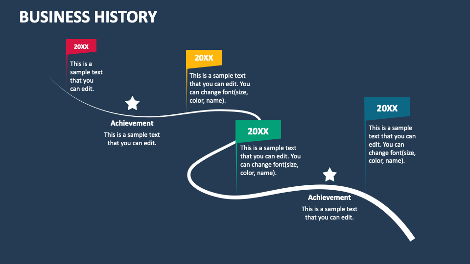Business History PowerPoint Presentation Slides PPT Template