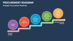 Strategic Procurement Roadmap - Slide 1