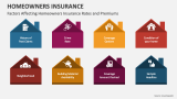 Factors Affecting Homeowners Insurance Rates and Premiums - Slide 3