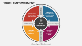 Youth Empowerment - Slide 3