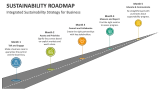 Integrated Sustainability Strategy Roadmap for Business - Slide 2