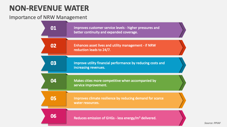 NonRevenue Water PowerPoint and Google Slides Template PPT Slides