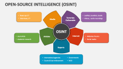 Open-source Intelligence (OSINT) - Slide 1