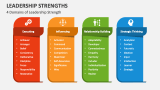 4 Domains of Leadership Strength - Slide 2