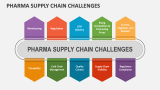 Pharma Supply Chain Challenges - Slide 1