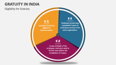 Eligibility for Gratuity in India - Slide 1