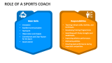 Role of a Sports Coach - Slide 3