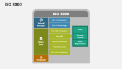 ISO 8000 - Slide 1