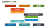 Subcontracting - Slide 3