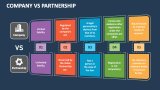 Company Vs Partnership - Slide 2