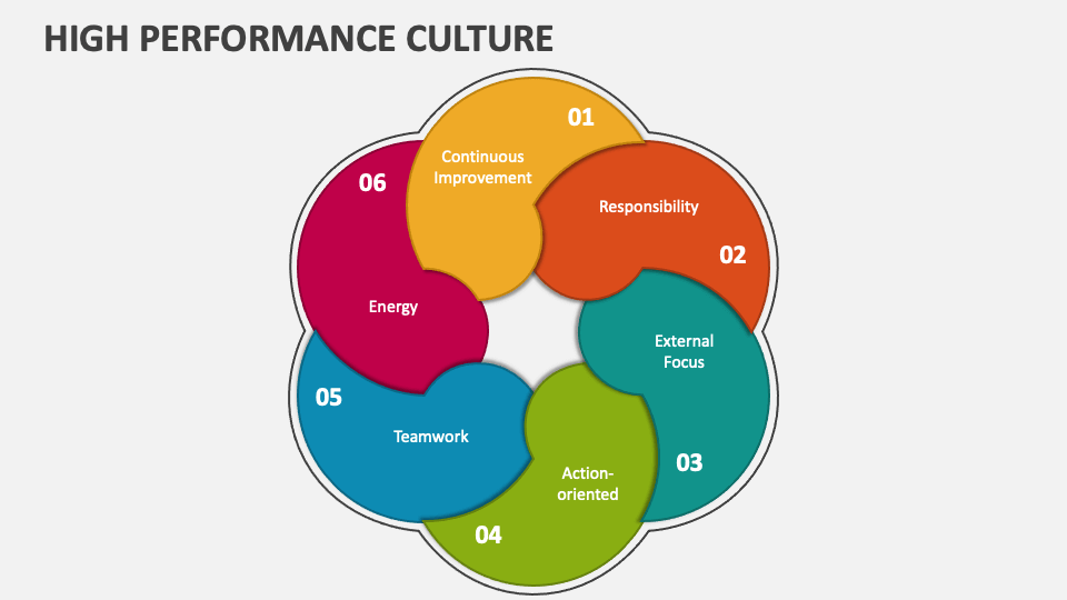 High performance culture powerpoint presentation slides ppt template