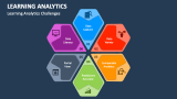 Learning Analytics PowerPoint Presentation Slides - PPT Template