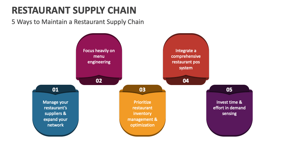 Restaurant Supply Chain PowerPoint Presentation Slides PPT Template
