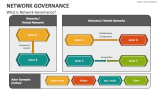 What is Network Governance? - Slide 2