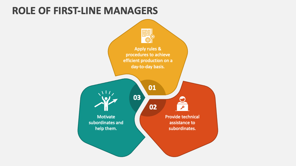 Role Of First Line Managers Powerpoint Presentation Slides Ppt Template