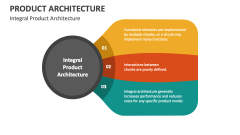 Integral Product Architecture - Slide 1