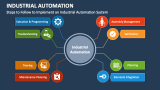 Steps to Follow to Implement an Industrial Automation System - Slide 3
