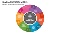 Benefits of DevOps Maturity Model - Slide 1