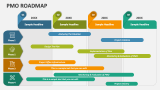 PMO Roadmap - Slide 3