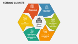 School Climate - Slide 2