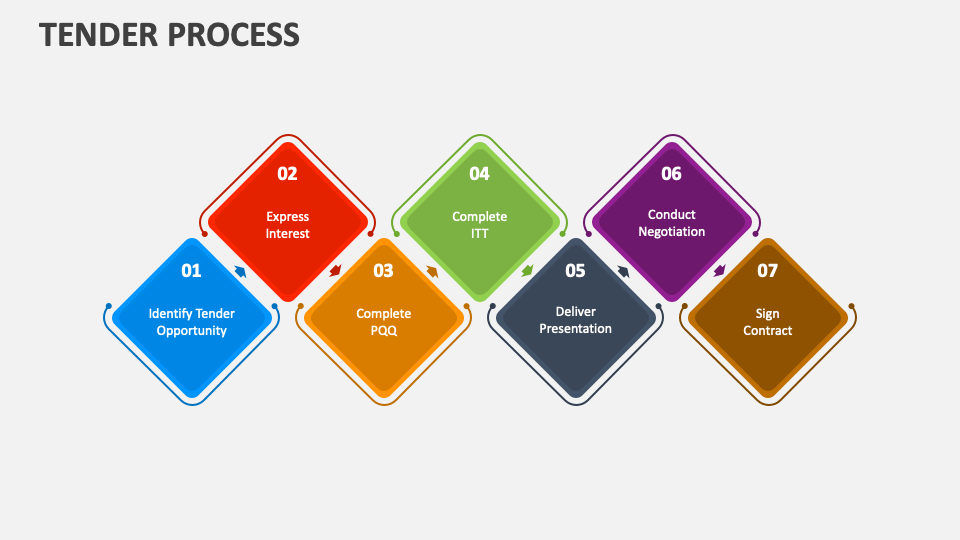 tender-process-powerpoint-presentation-slides-ppt-template