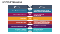 Renting Vs Buying - Slide 1
