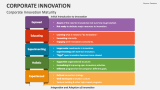 Corporate Innovation Maturity - Slide 6