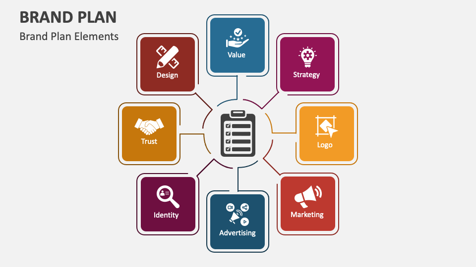 Brand Plan PowerPoint Presentation Slides PPT Template