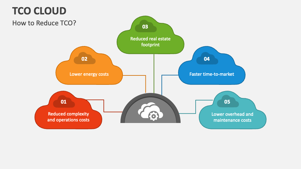 TCO Cloud PowerPoint Presentation Slides PPT Template