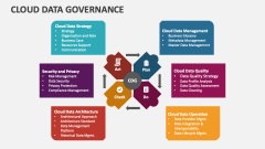 Cloud Data Governance - Slide 1