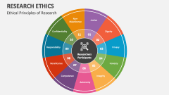 Ethical Principles of Research - Slide 1