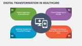 Digital Transformation in Healthcare PowerPoint and Google Slides ...