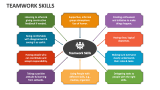 Teamwork Skills - Slide 4