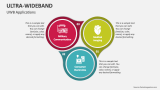 Ultra-Wideband Applications - Slide 4