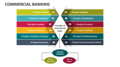 Commercial Banking - Slide 1