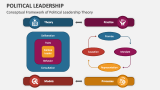 Conceptual Framework of Political Leadership Theory - Slide 2
