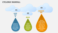 Cyclonic Rainfall - Slide 1