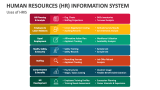 Uses of Human Resources (HR) Information System - Slide 5