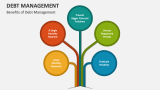 Benefits of Debt Management - Slide 5