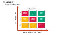 GE Business Portfolio Matrix - Slide 1