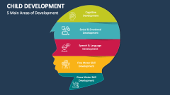 5 Main Areas of Child Development - Slide 1